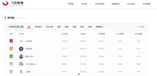 飞瓜数据查看热门短视频,短视频热门趋势一览
