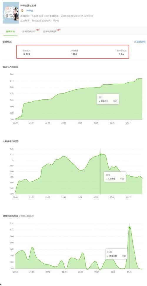 飞瓜数据选热门音乐,热门音乐榜单，哪些歌曲引领潮流？
