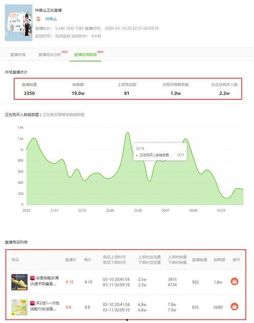 热门飞瓜音乐排行榜,盘点热门歌曲，揭秘流行风向标